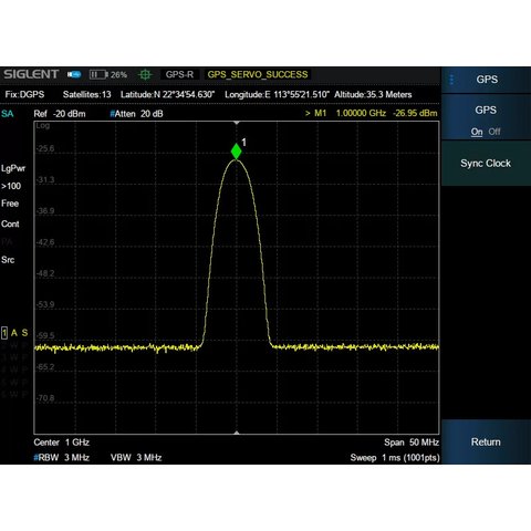 Программное расширение SIGLENT SHA850 GPSM